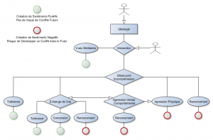 Conflit_process_ideologie